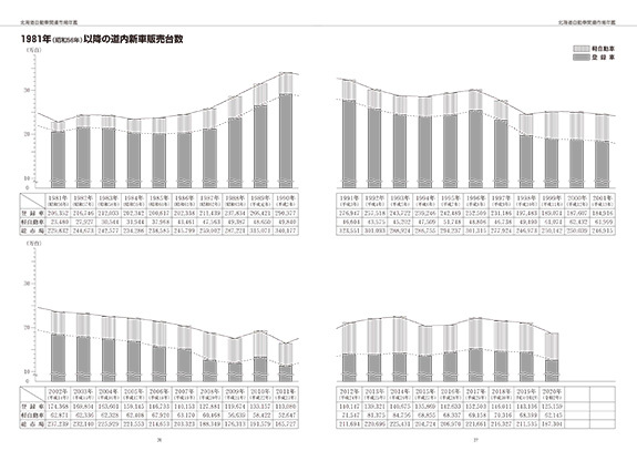 画像：2021年版　北海道自動車関連市場年鑑